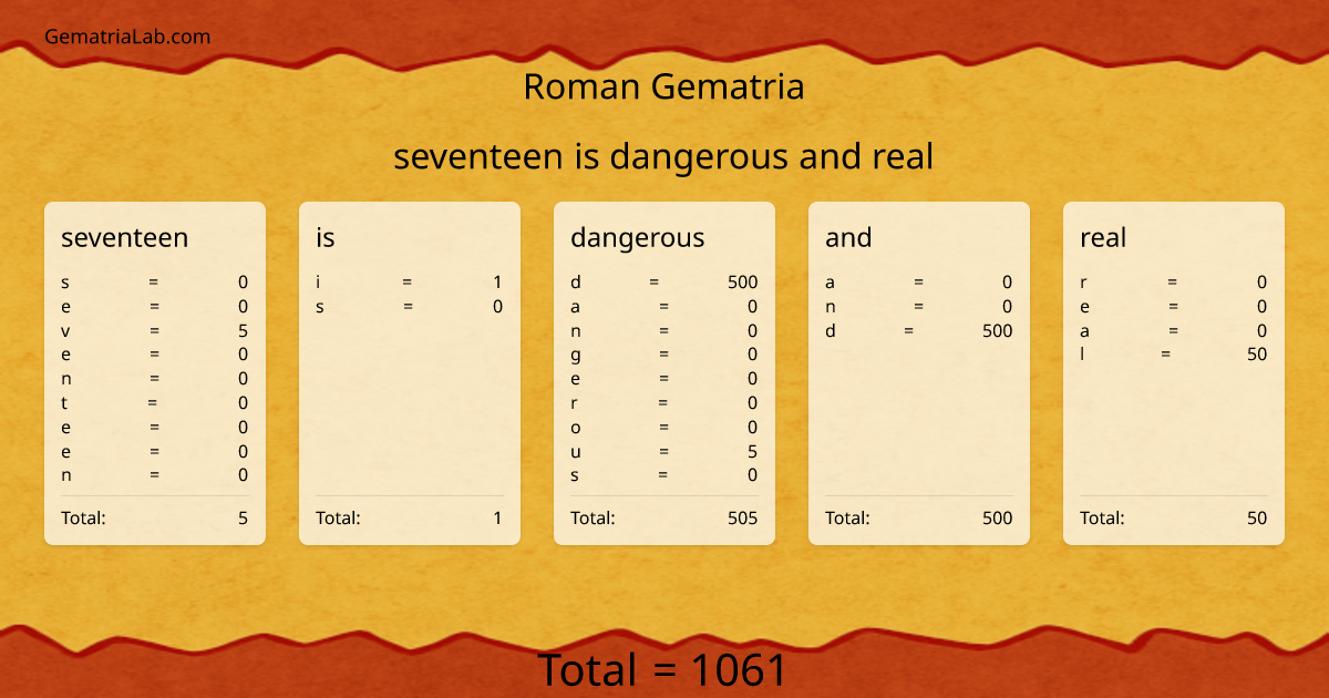 seventeen is dangerous and real in roman Gematria
